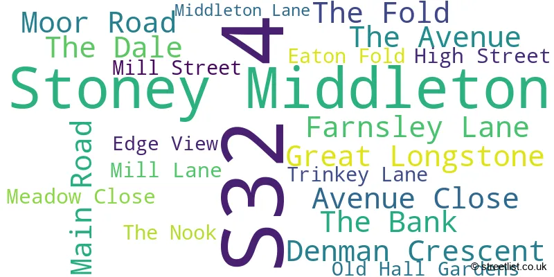 A word cloud for the S32 4 postcode
